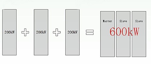 SD1000S双向直流电源并机能力示意图