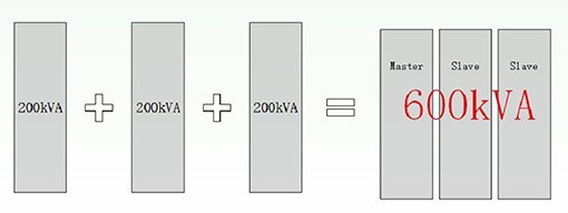 并机能力示意图