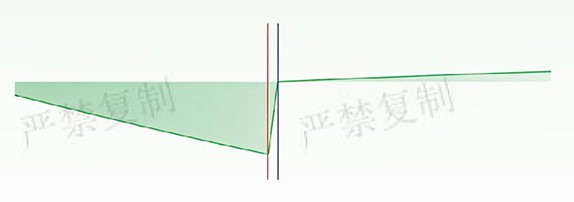 电压响应时间实验波形