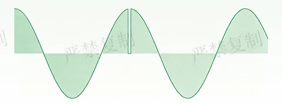1ms中断测试实验波形