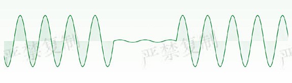 低电压穿越测试实验波形