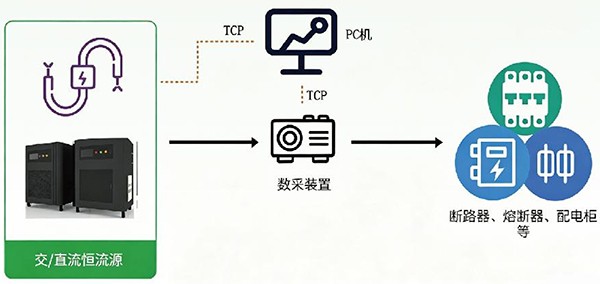 交直流恒流电源测试系统连接示意图