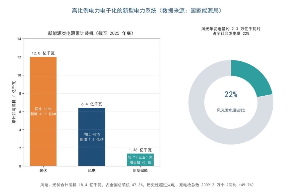 新型电力系统电源结构示意图