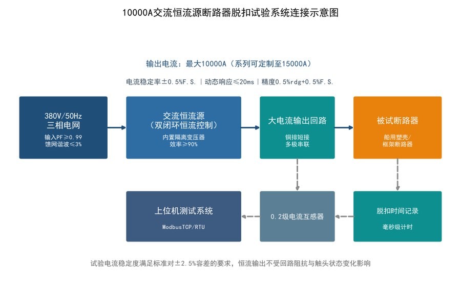 10000A交流恒流源断路器脱扣试验系统连接示意图